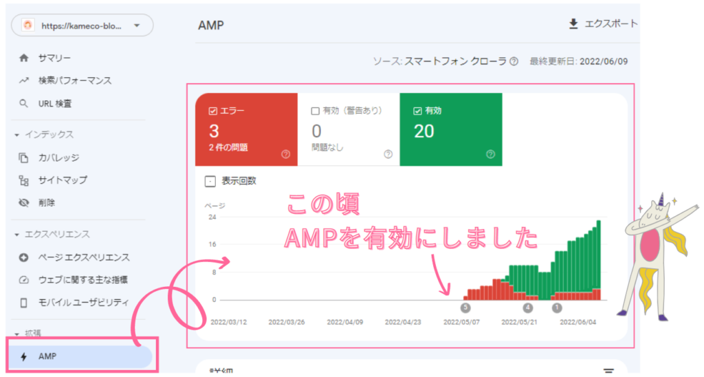AMPを有効にするとGoogleSearchConsoleで測定が開始される